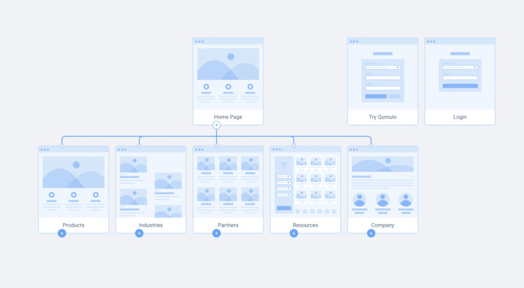 site map for a website