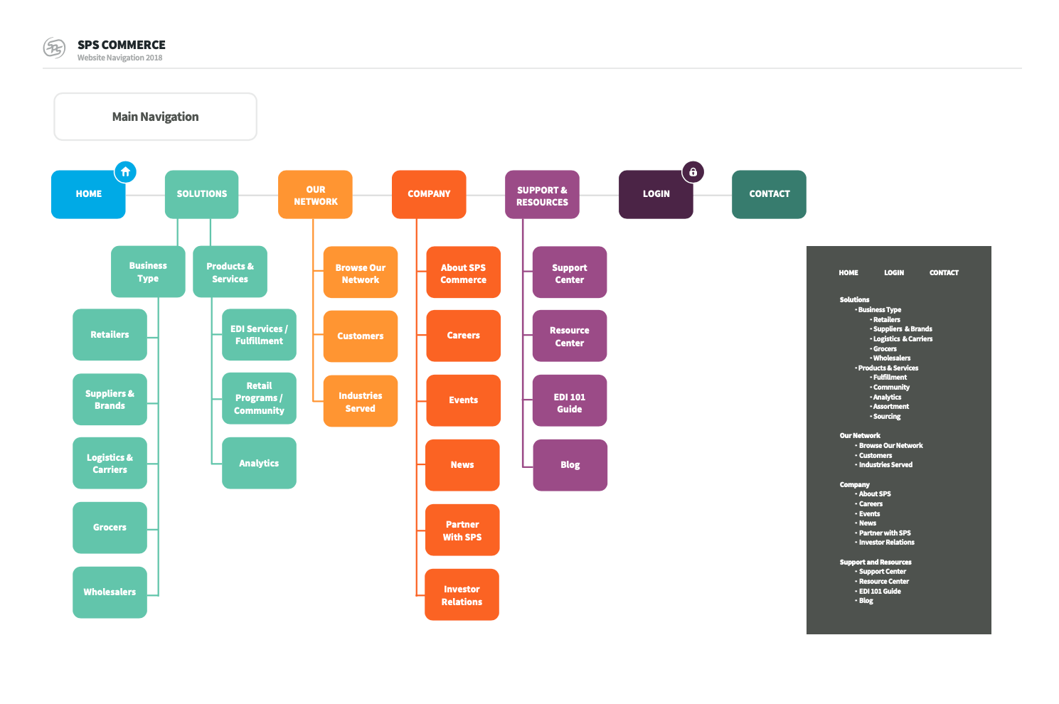 navigation map for the website 