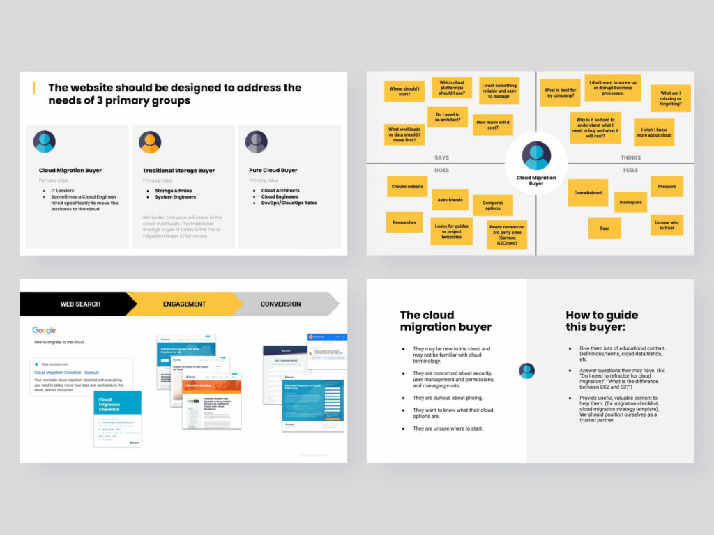 collage showing some slides from a research deck